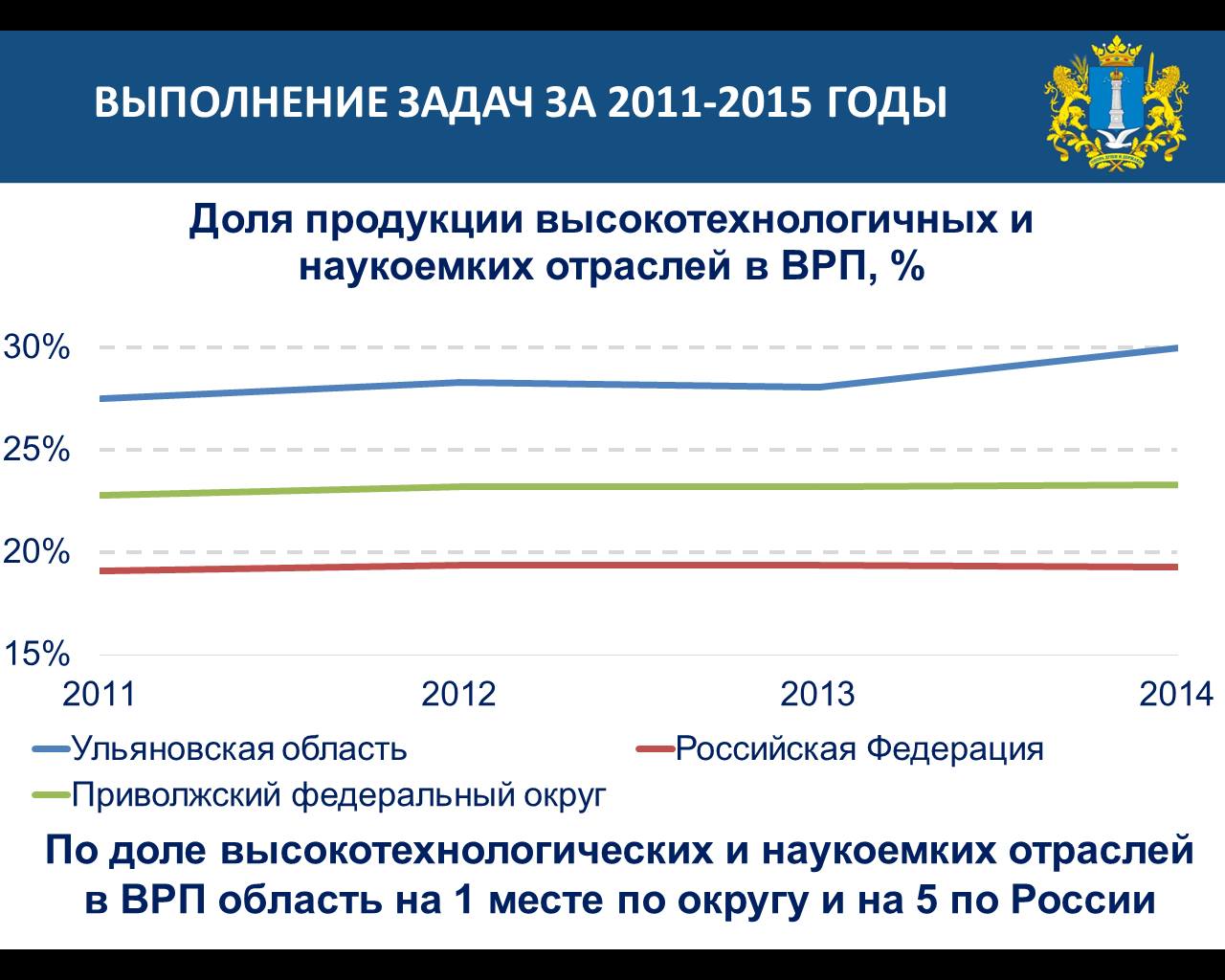 Полный текст отчёта Сергея Морозова перед ЗСО + презентация Улпресса - все  новости Ульяновска