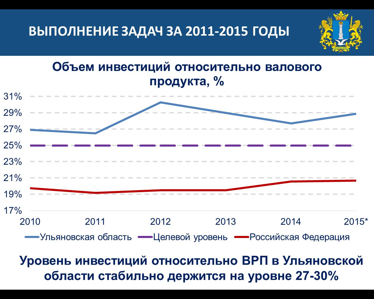 Полный текст отчёта Сергея Морозова перед ЗСО + презентация Улпресса - все  новости Ульяновска