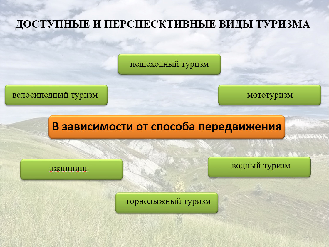 Горнолыжка, джиппинг, мото и велосипедный туризм… Презентация курорта  “Сенгилеевские горы” Улпресса - все новости Ульяновска