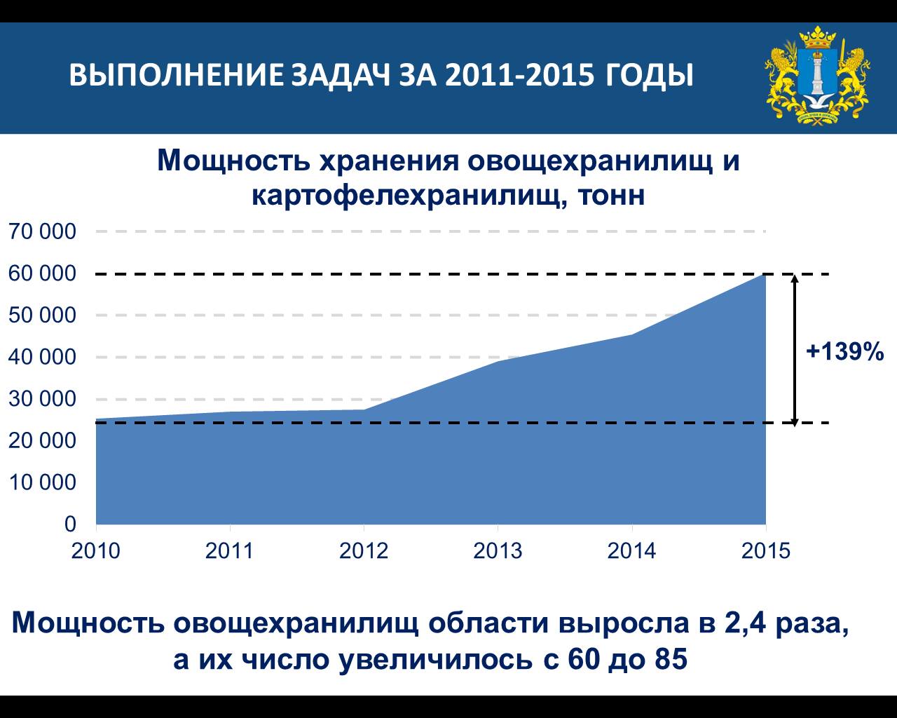 Полный текст отчёта Сергея Морозова перед ЗСО + презентация Улпресса - все  новости Ульяновска