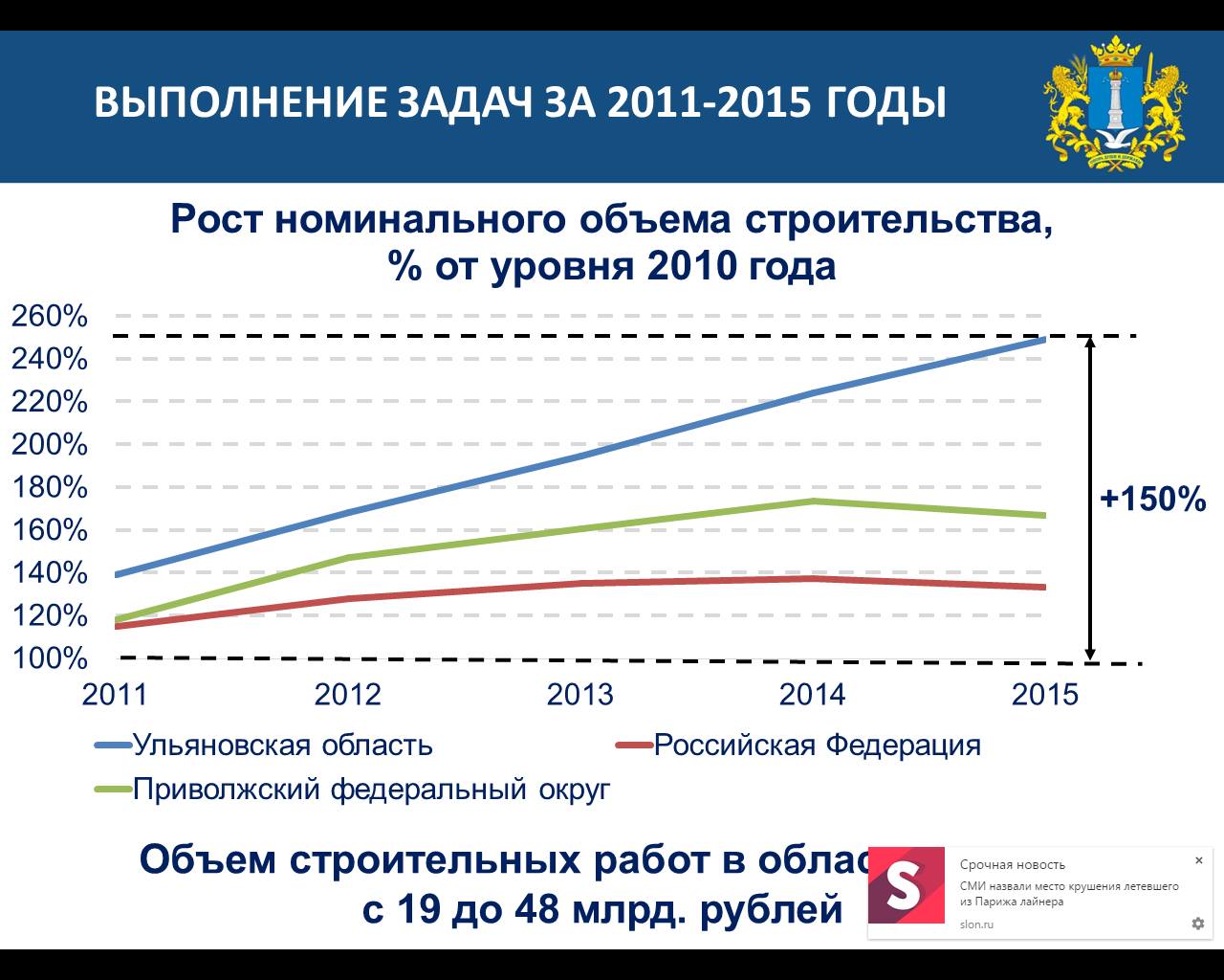 Полный текст отчёта Сергея Морозова перед ЗСО + презентация Улпресса - все  новости Ульяновска