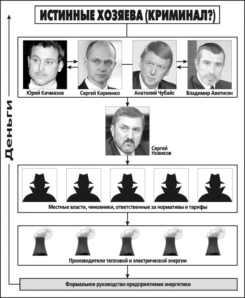 Каморра вокруг теплой батареи? Улпресса - все новости Ульяновска