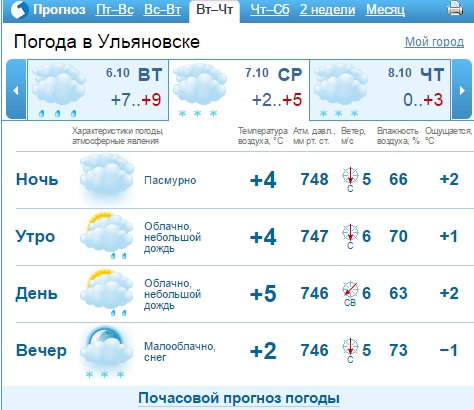 GISMETEO.RU Погода в Ульяновске на неделю. Прогноз погоды (метеопрогноз) на 5-7 дней по г. Ульяновск, Ульяновскsdvая область, Ульяновск, Россия - Google Chrome