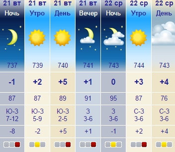 МЕТЕОНОВА - погода в Ульяновске, прогноз погоды в Ульяновске на 10 дней, погода в Ульяновске на 14 дней (на 2 недели). Погода в Ульяновске, Ульяновская область на 14Аза 20.04.2015 0700 МСК - Google Chrome