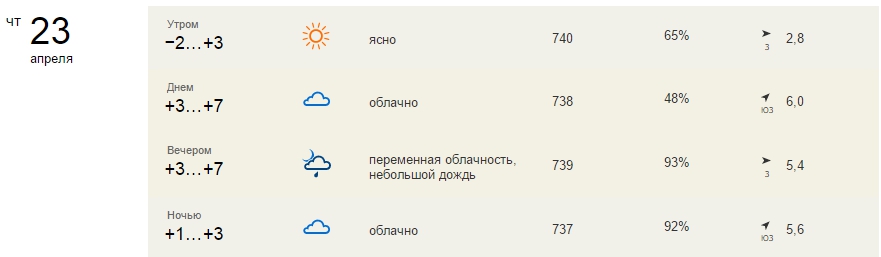 Прогноз погоды в Ульяновске нЙЦАа 10 дней — Яндекс.Погода - Google Chrome