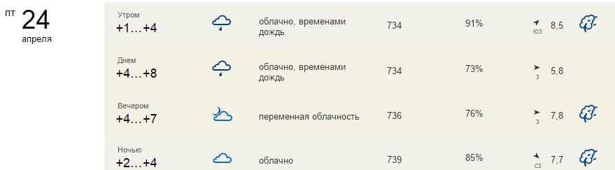 Прогноз погоды в Ульяновске на 10 ЙЦАдней — Яндекс.Погода - Google Chrome