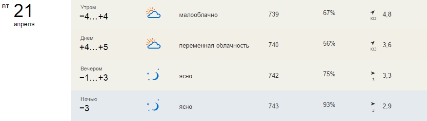 Прогноз погоды в Ульяновске на 10 дней ФЫА— Яндекс.Погода - Google Chrome