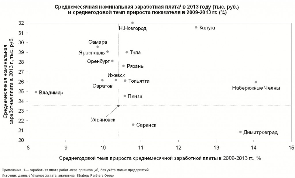 ULPRESSA Ульяновск - Google Chфыфмымчсчсмчсмrome