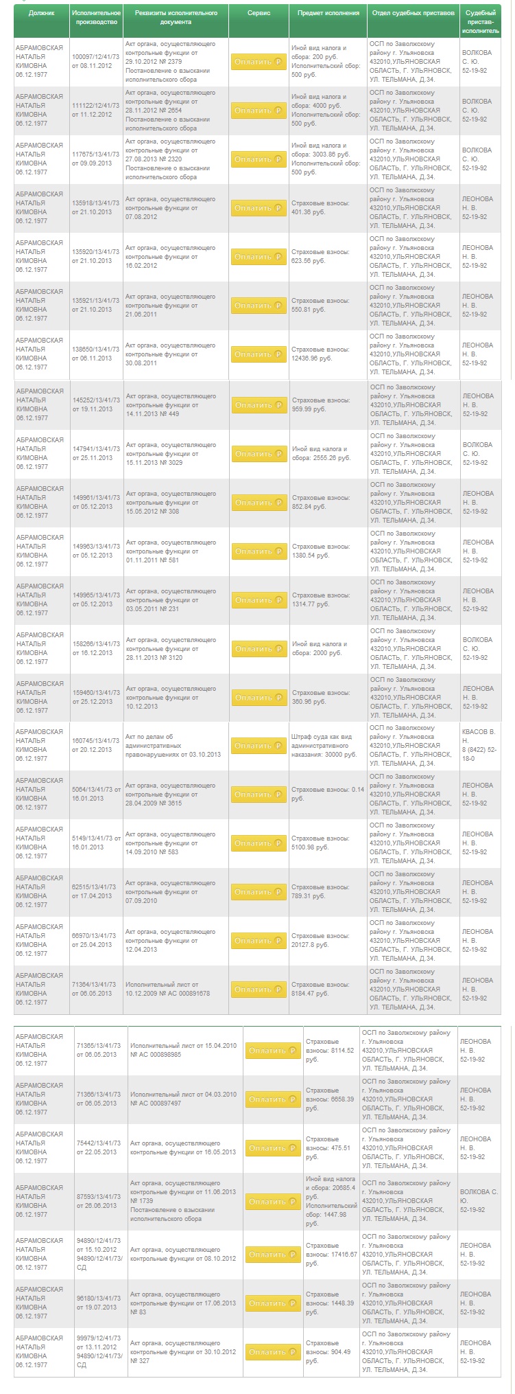 Кто сколько должен? Известные ульяновцы в базе данных службы судебных  приставов Улпресса - все новости Ульяновска