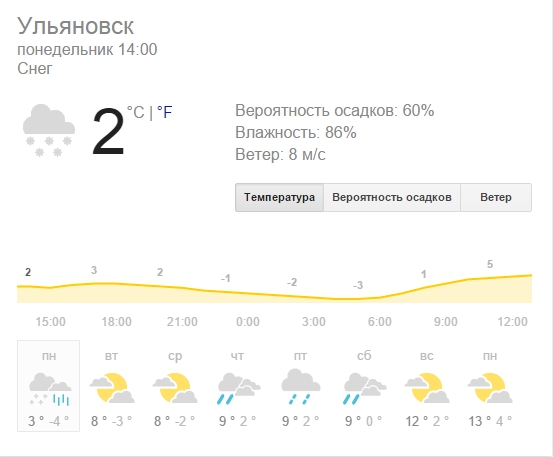погода ульяновск гугл - Поиск в Gфымфымoogle - Google Chrome