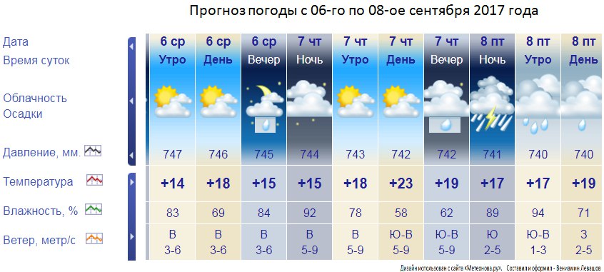 Магазин Погода В Доме Ульяновск