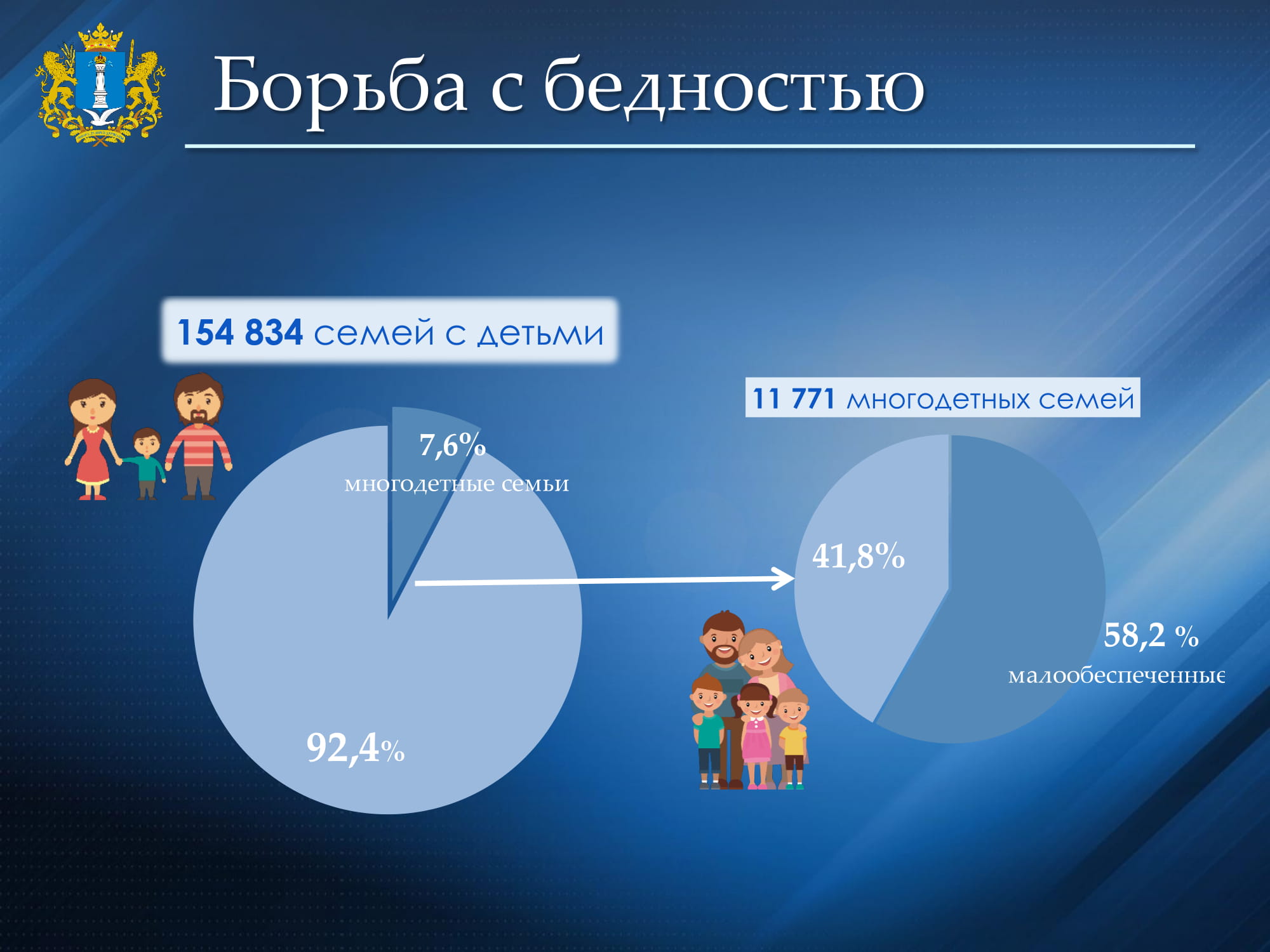 Борьба с бедностью. Программа борьба с бедностью. Методы борьбы с нищетой. План борьбы с бедностью.