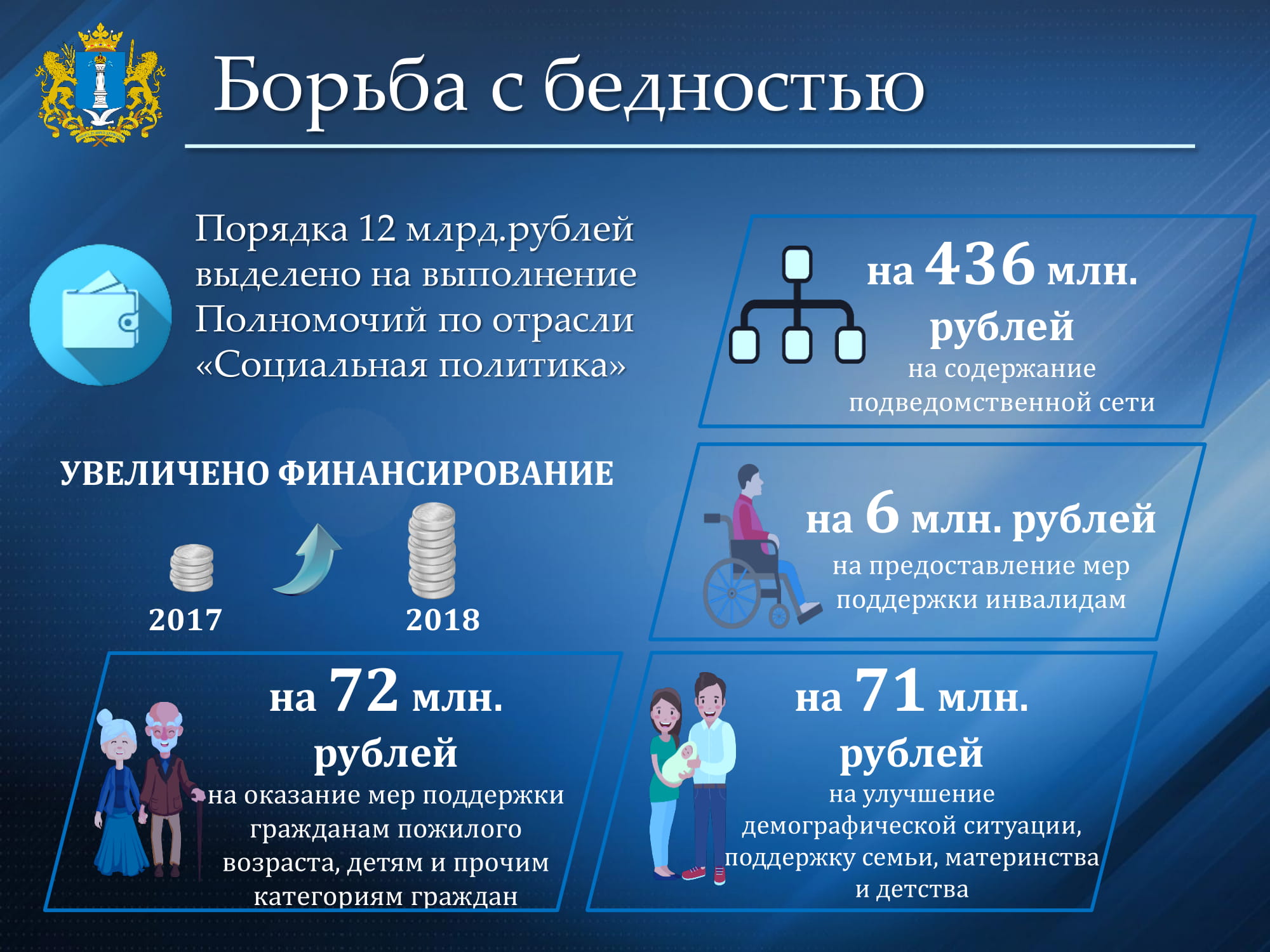 Борьба с бедностью. День борьбы с бедностью. План борьбы с бедностью. Предложения по борьбе с бедностью. Бизнес план для программы борьба с бедностью.