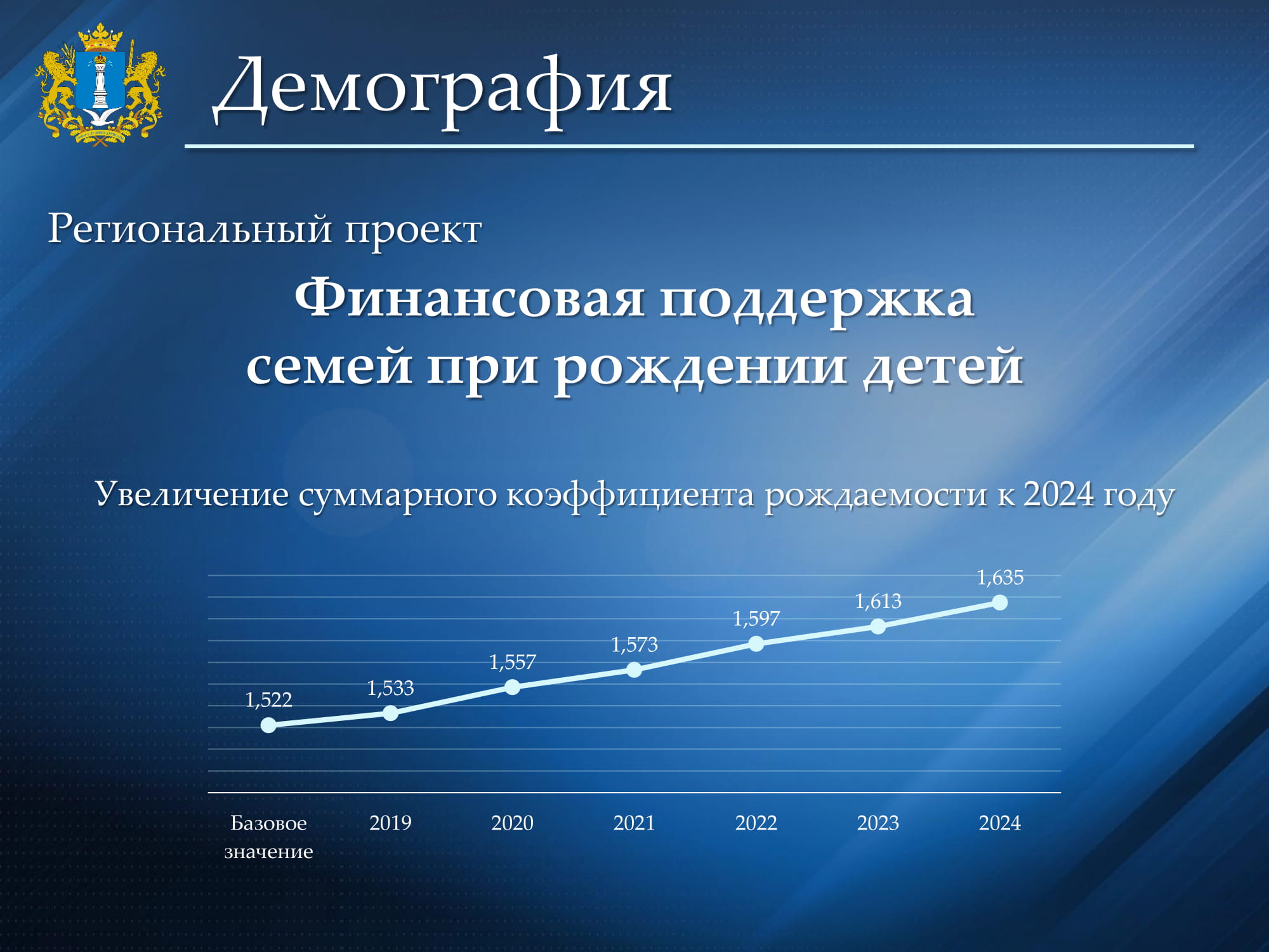 Национальные проекты в свердловской области