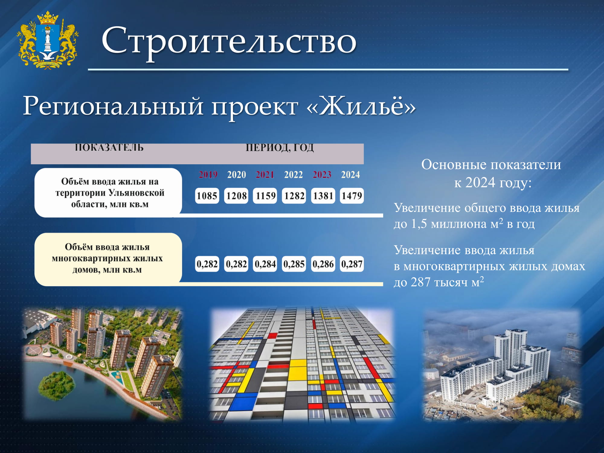 Цель проекта жилье и городская среда