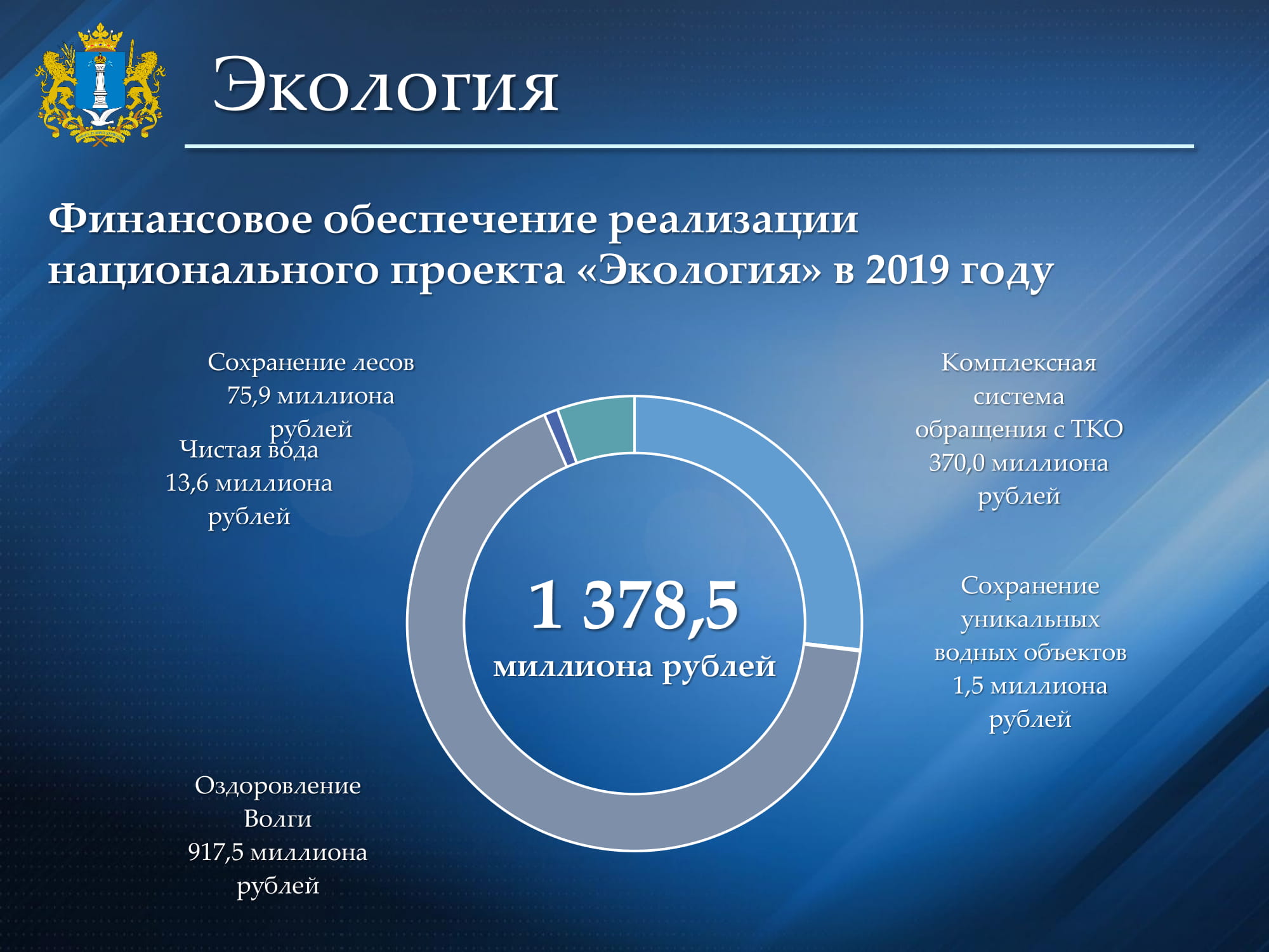 Источники финансирования национальных проектов