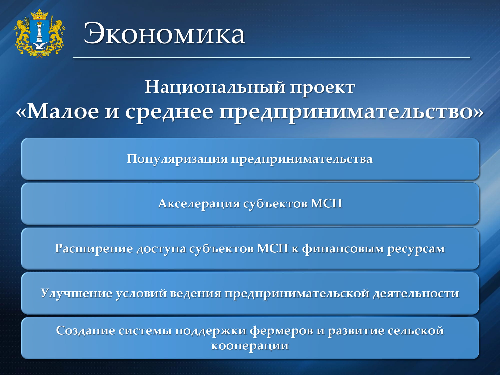 Национального проекта мсп и поддержка индивидуальной предпринимательской инициативы