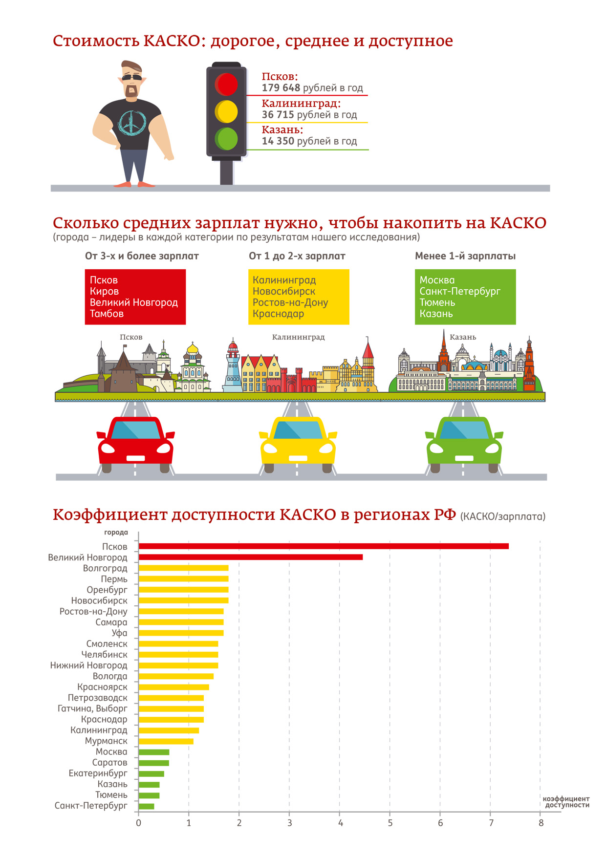 Стоимость КАСКО в Ульяновске – больше полутора зарплат понадобится для  покупки страховки Улпресса - все новости Ульяновска