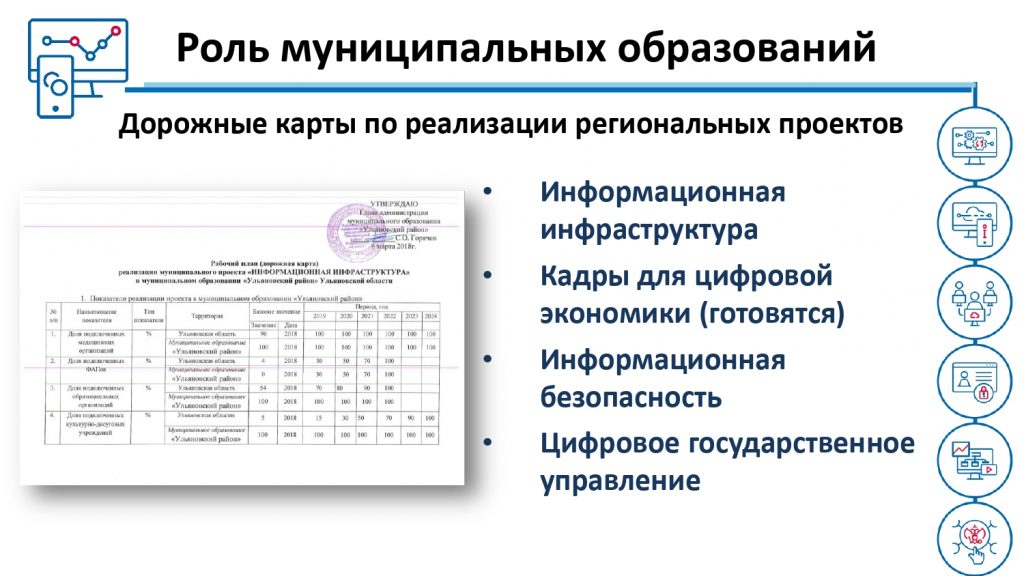 Региональный проект цифровое государственное управление