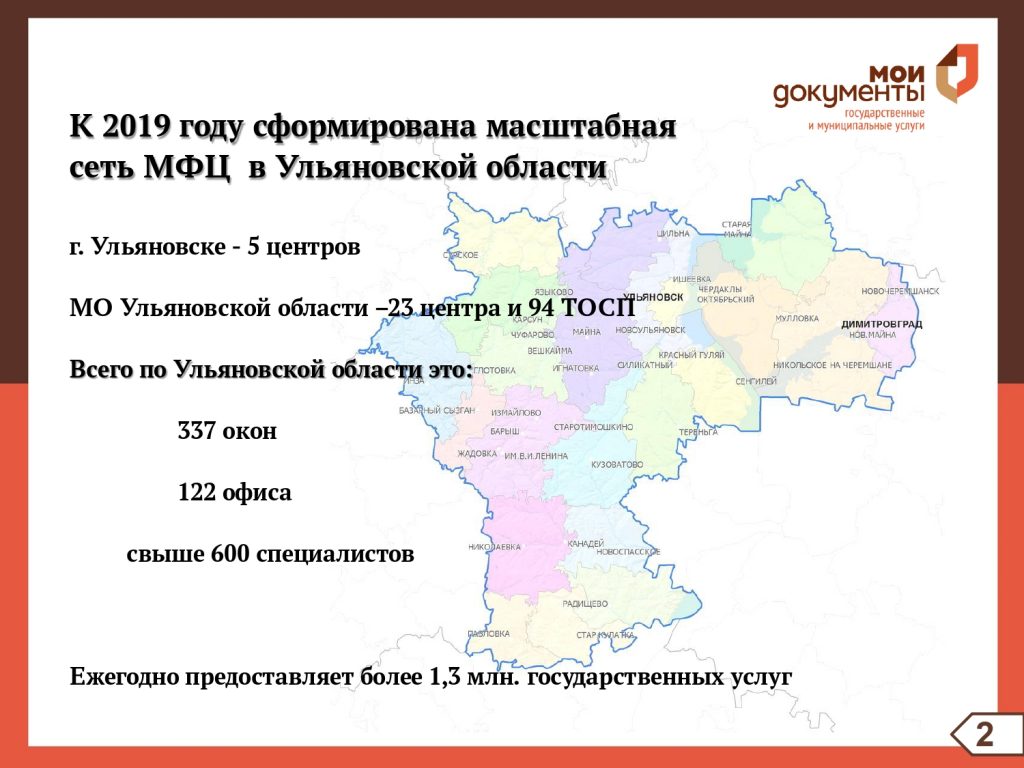 Пока МФЦ предоставляет 147 услуг из 256 возможных: Опенышева обещает до  конца года довести до максимума. Смотрим список новых услуг Улпресса - все  новости Ульяновска