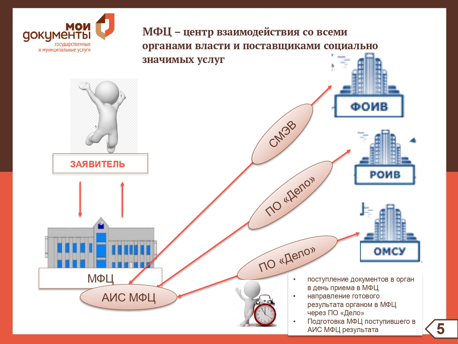 Мфц показания приборов