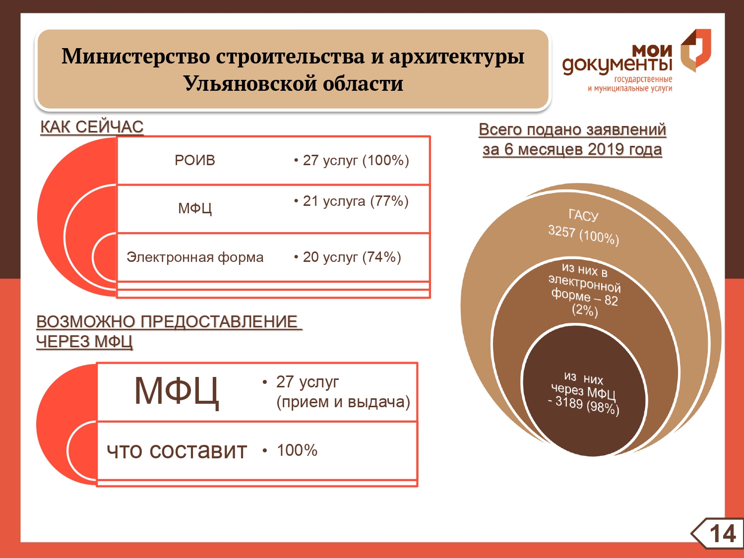 Мфц красноярск карта