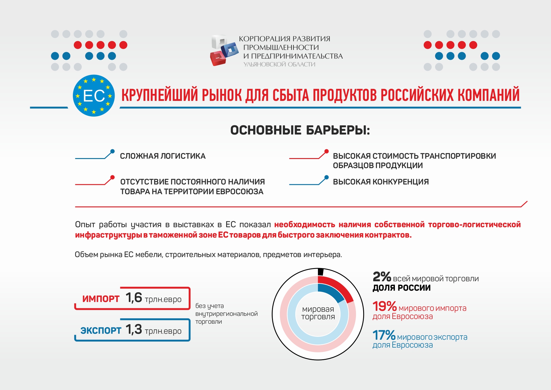 460 тыс рублей на выход одной компании на международные рынки”. Экспортный  хаб от Гайнетдинова в Чехии: смотрим проект Улпресса - все новости  Ульяновска