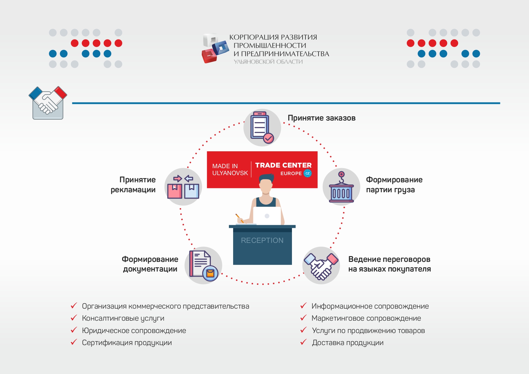 460 тыс рублей на выход одной компании на международные рынки”. Экспортный  хаб от Гайнетдинова в Чехии: смотрим проект Улпресса - все новости  Ульяновска