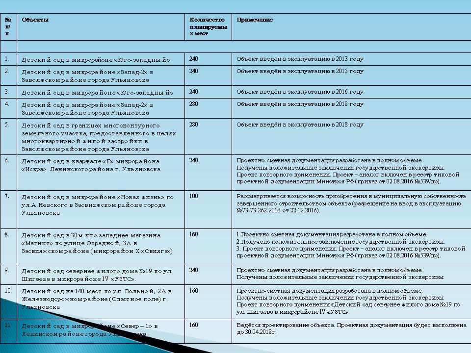 Реестр типовых проектов минстроя