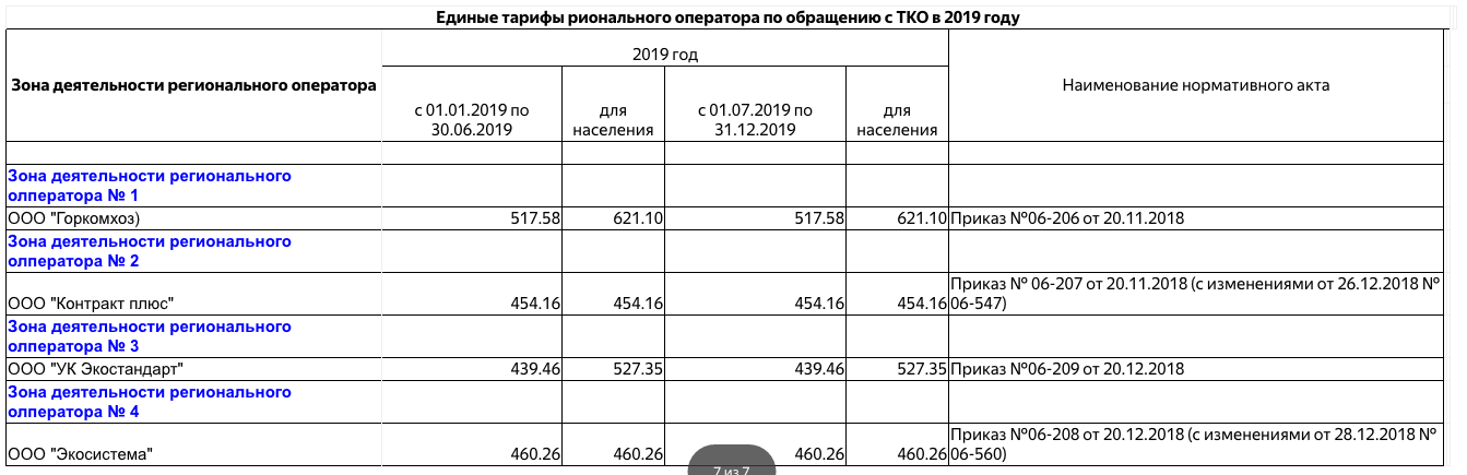 Вывоз тбо тарифы 2024. Единый тариф для вывоза ТБО. Тарифы на ТКО.