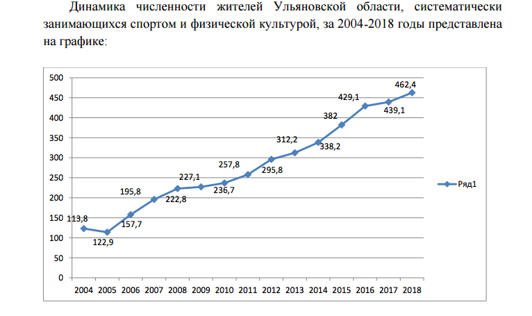 Ульяновский численность населения