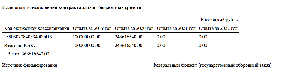 Оплата за выполнение плана