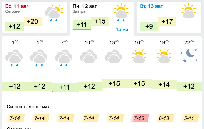 Рп5 ульяновск на 10. Погода в Ульяновске. Погода в Ульяновске на сегодня. Погода в Ульяновске на неделю. Погода в Ульяновске на завтра.