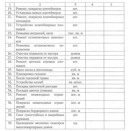 Акт весеннего осмотра мкд образец