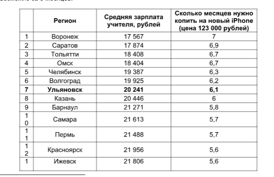 Новости о зарплате учителей