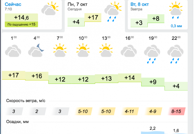 Точная погода в ульяновске на 10 дней. Погода в Ульяновске. Погода в Ульяновске на сегодня. Погода в Ульяновске на неделю. Погода в Ульяновске на сегодня и завтра.