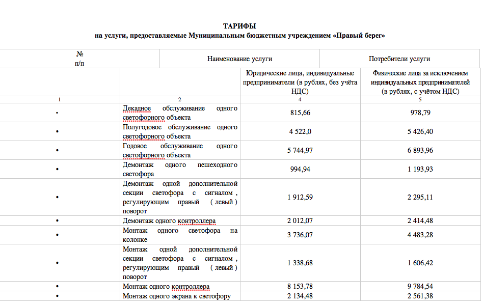 Дополнительные тарифы. МБУ правый берег Ульяновск. Муниципальное бюджетное учреждение 