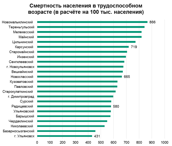 Трудоспособный возраст 2022