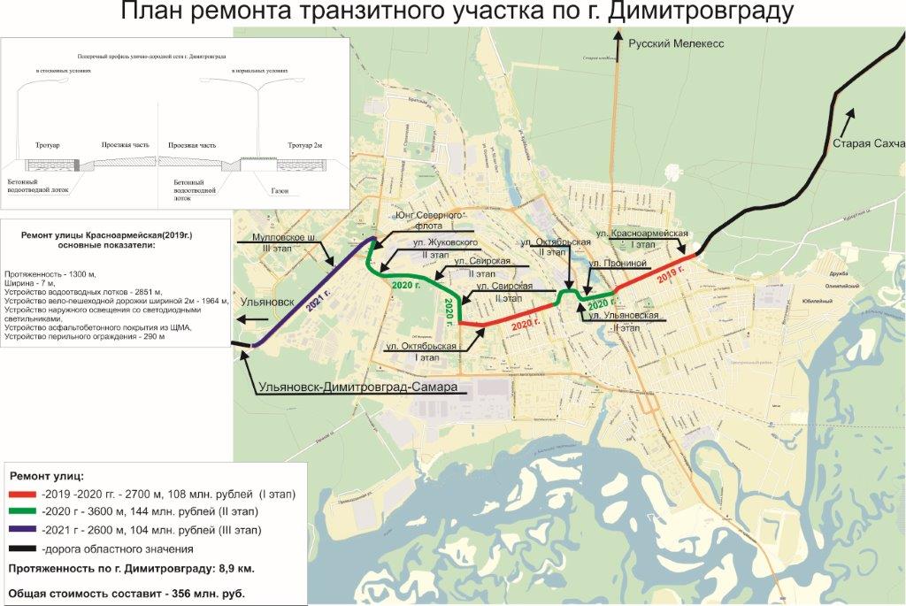 Планы ремонта дорог году. Объездная дорога Димитровград Ульяновск. План объездной дороги Димитровград. План строительства объездной дороги в Димитровграде. План автодороги.