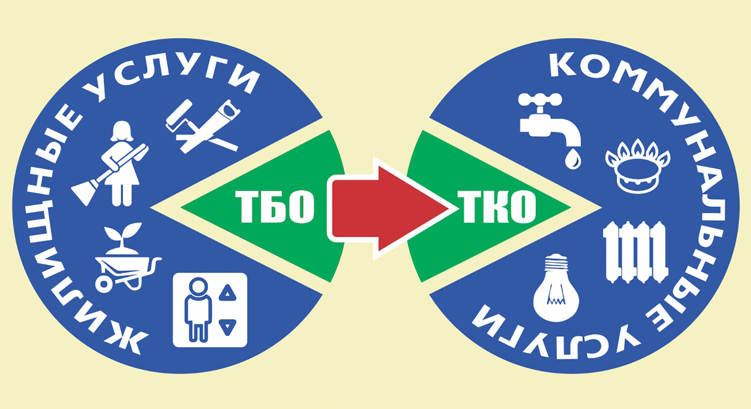 Управдом”. ТБО переходит в ТКО: в чём подвох? Улпресса - все новости  Ульяновска