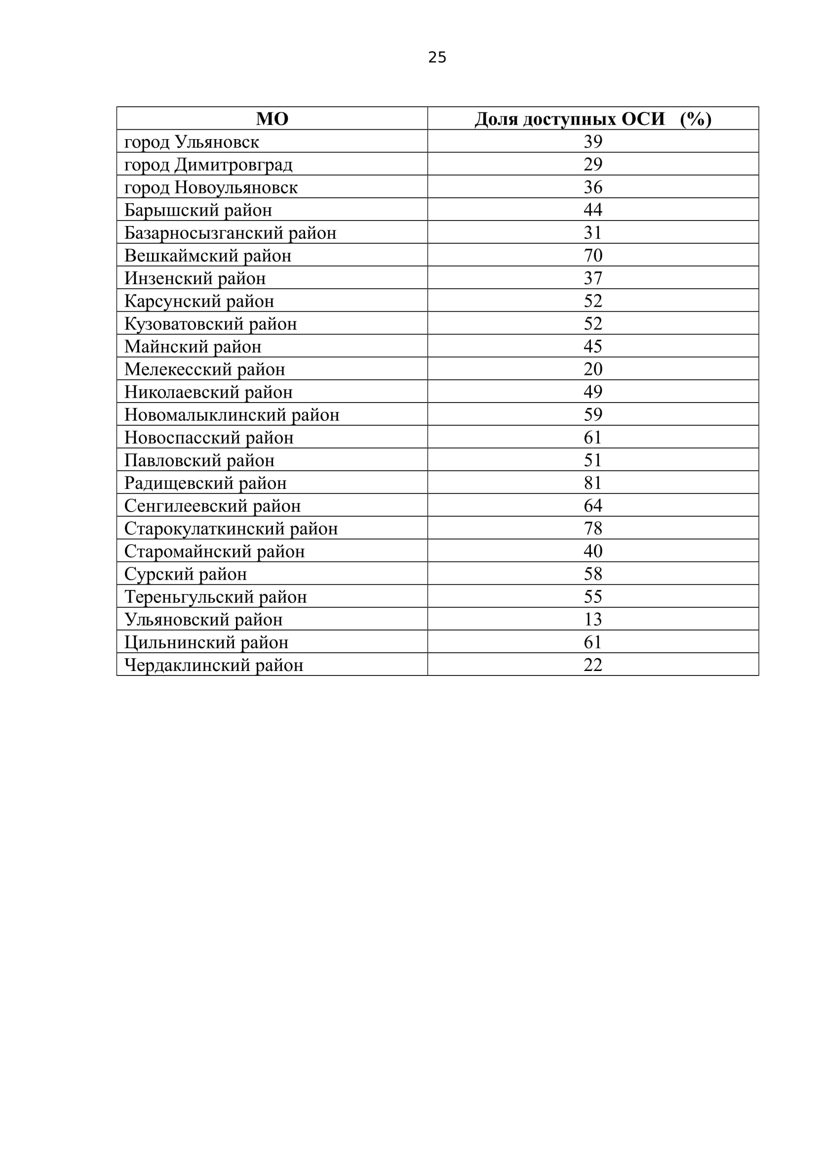 Отчёт о работе социального блока Министерства здравоохранения, семьи и  социального благополучия Ульяновской области за 2018 год Улпресса - все  новости Ульяновска