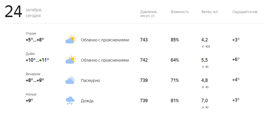 Дождь карта онлайн ульяновск