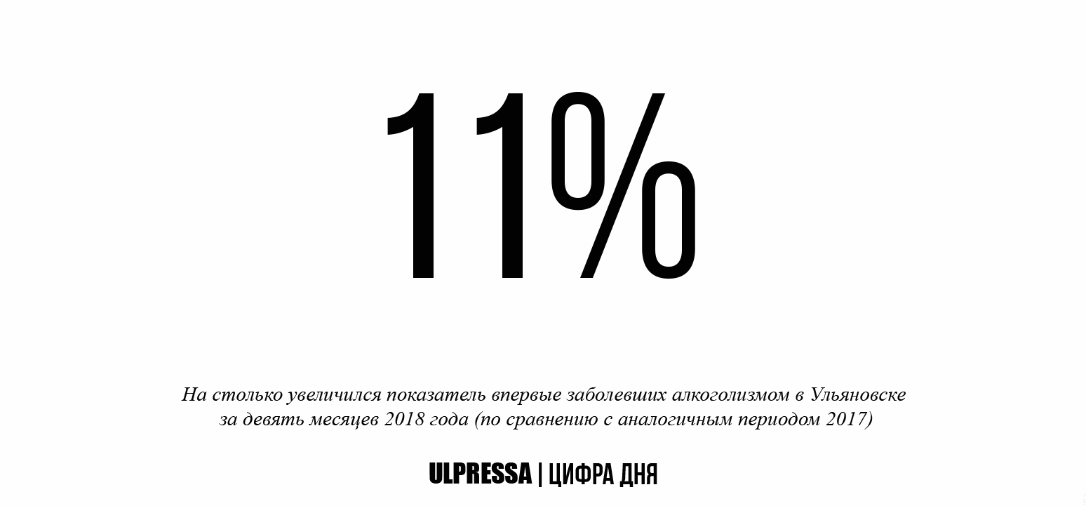 Цифра дня. Цифра дня рубрика. Пост цифра дня. Цифра дня 400.