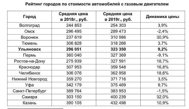 Автомобилист ульяновск расписание. Сколько маканы стоят машины такие.