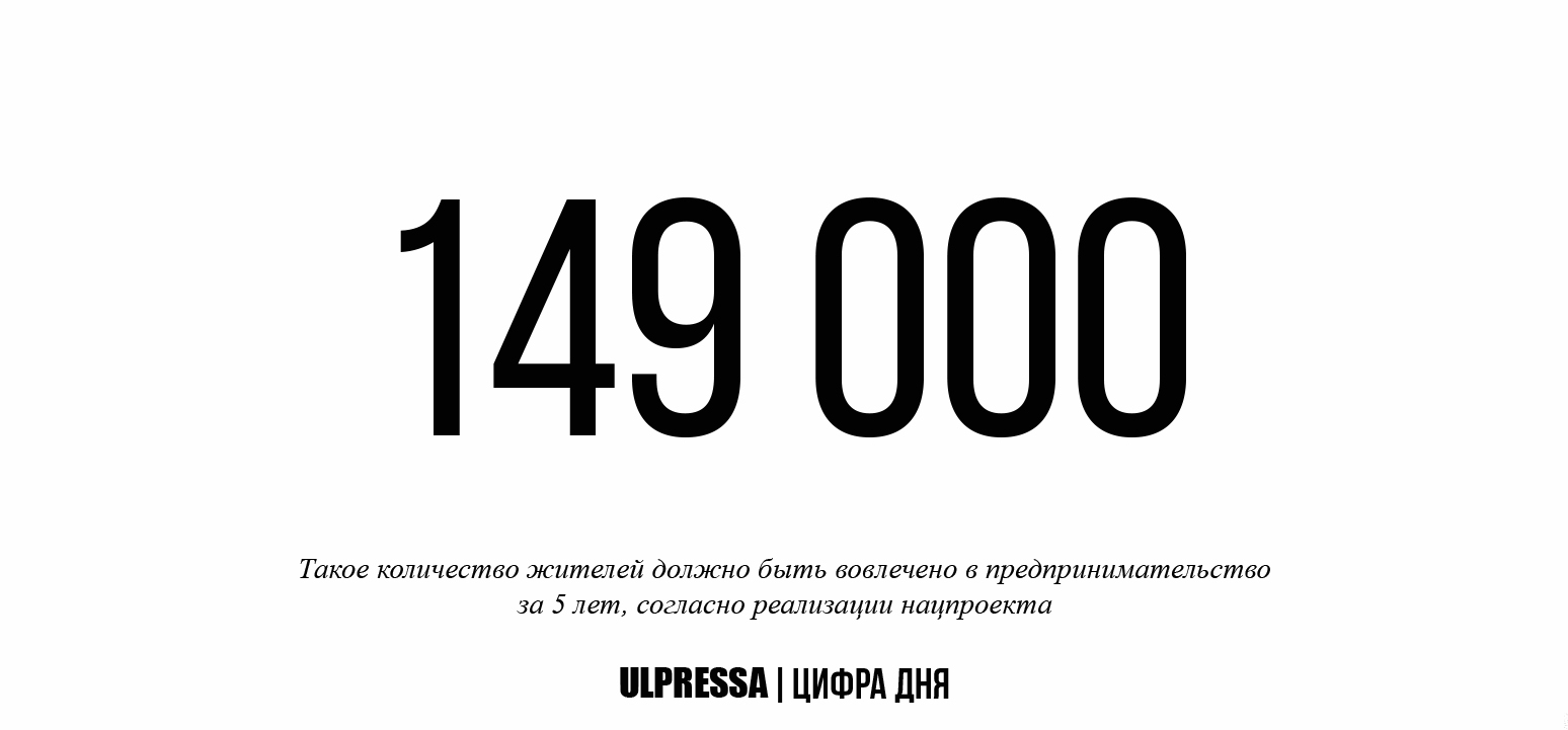 149.00. Цифра дня. Цифра дня рубрика.