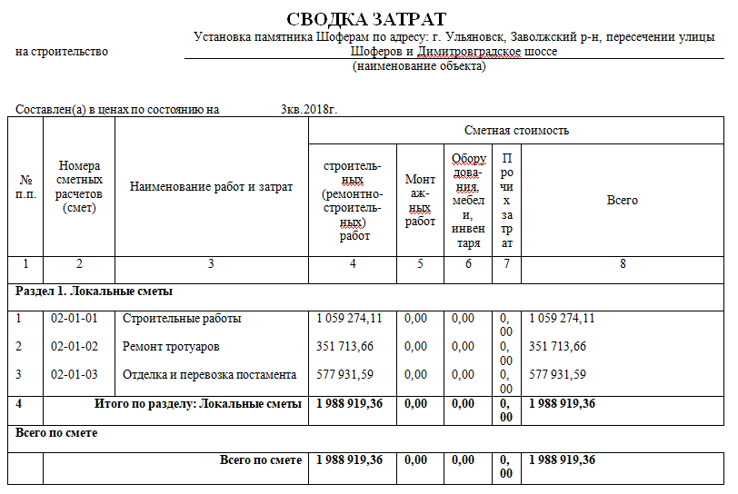 Смета на ремонт обелиска образец