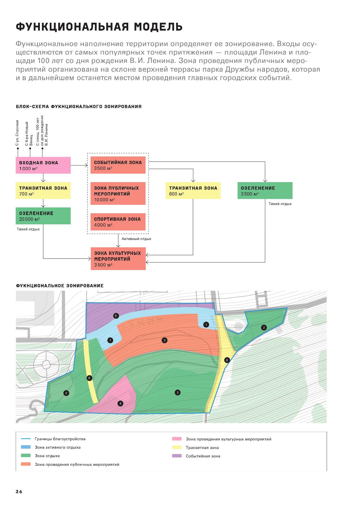 План функционального зонирования парка