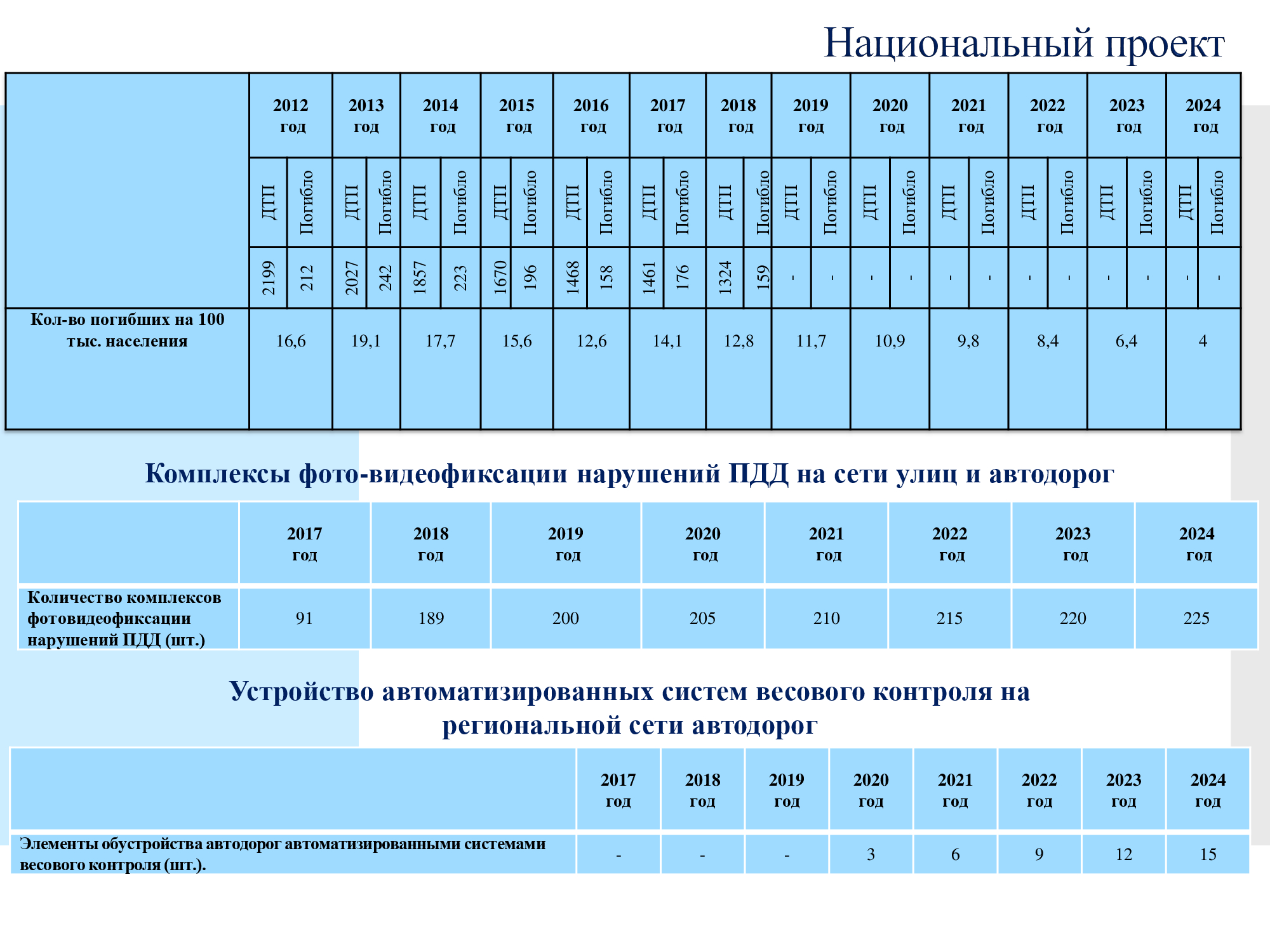 Аннотация к рабочим программам 2023 2024