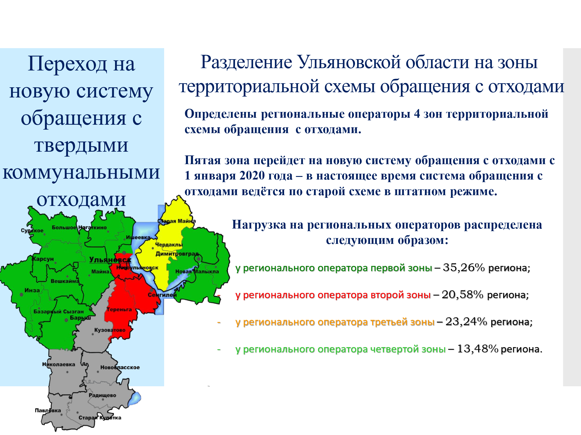 Территориальная схема обращения с отходами республики дагестан