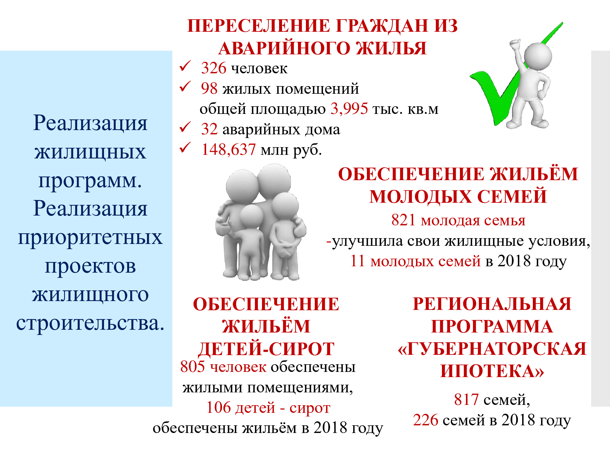 Условия 2018. Реализация жилищных программ.